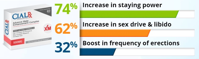 Cial Rx Male Enhancement